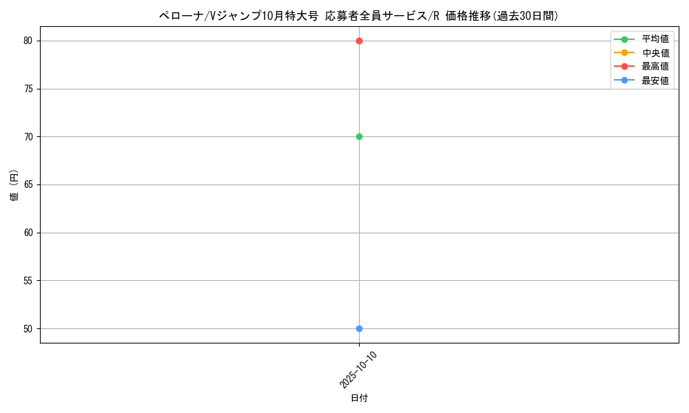 card_80057_series_69512_rarity_122622_graph