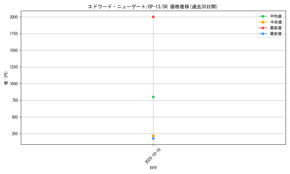 card_80061_series_66858_rarity_122621_graph