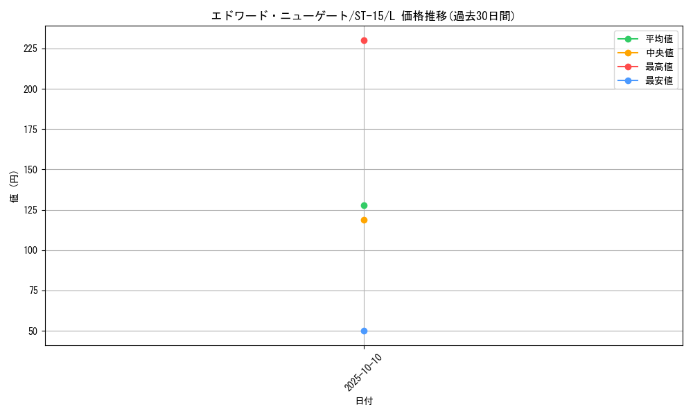 card_80061_series_69092_rarity_123219_graph