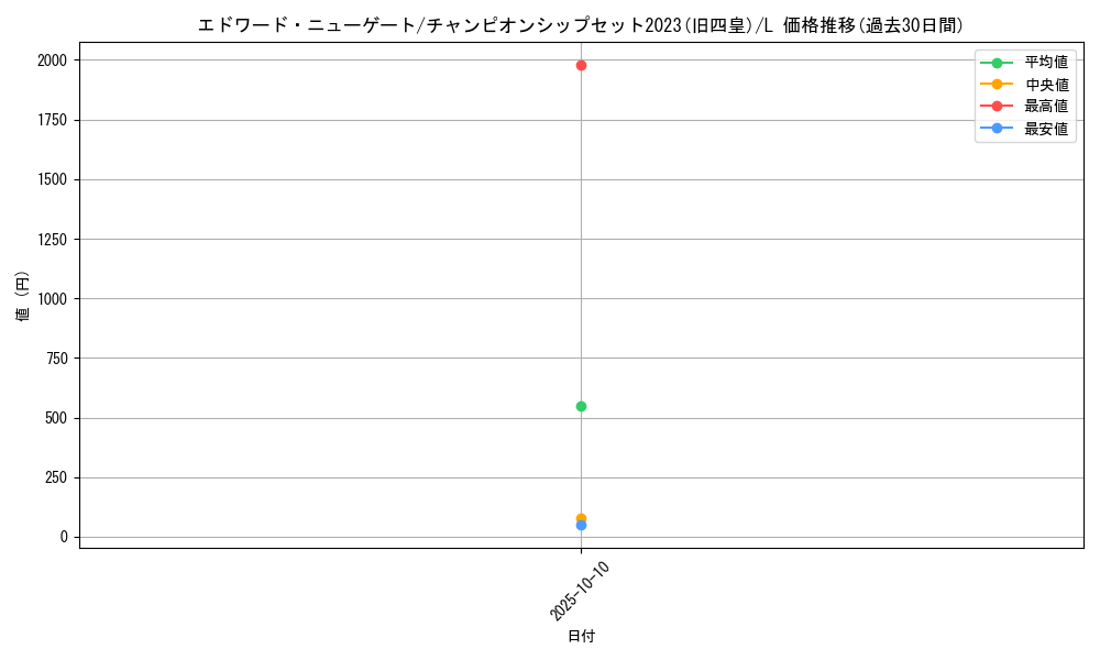 card_80061_series_69761_rarity_123219_graph