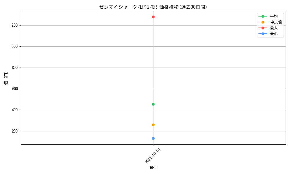 card_8007_series_18318_rarity_3_graph