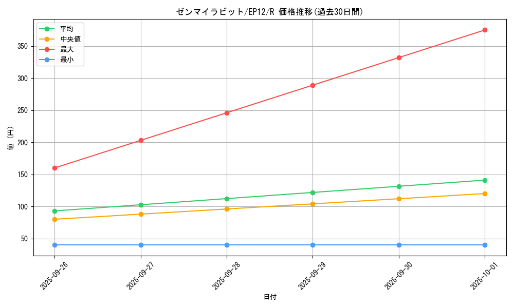 card_8008_series_18318_rarity_62_graph