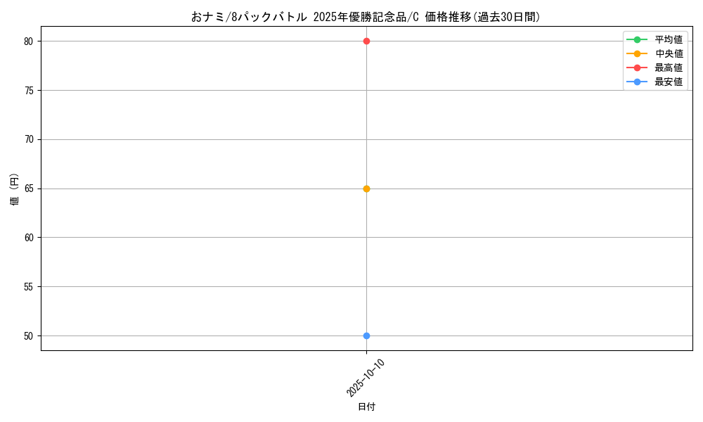 card_80098_series_69741_rarity_122619_graph