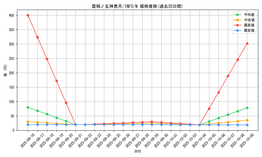 card_800_series_1385_rarity_1_graph