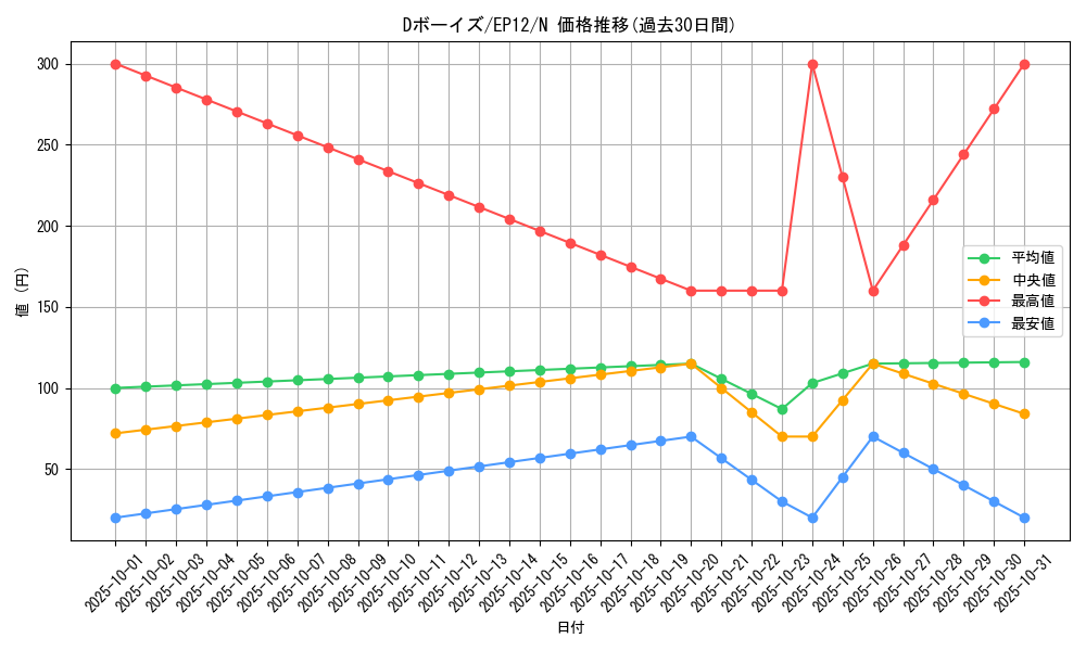 card_8010_series_18318_rarity_1_graph