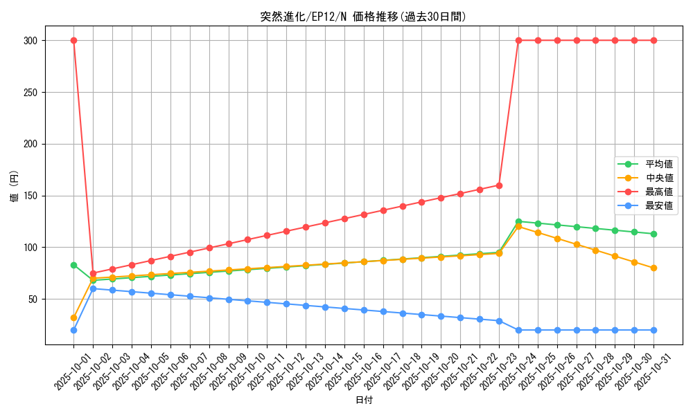 card_8011_series_18318_rarity_1_graph