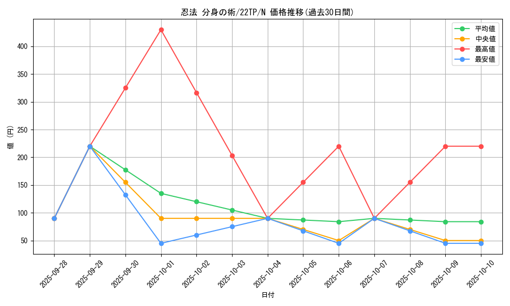 card_8012_series_10382_rarity_1_graph
