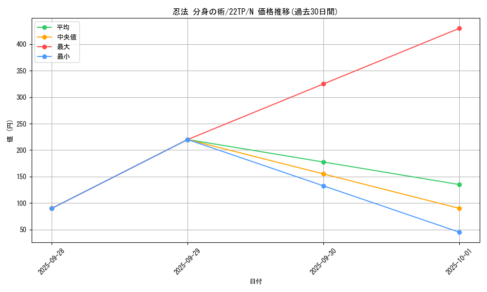 card_8012_series_10382_rarity_1_graph