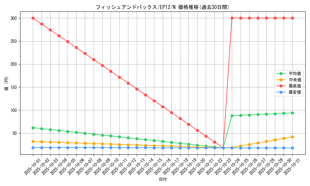 card_8014_series_18318_rarity_1_graph