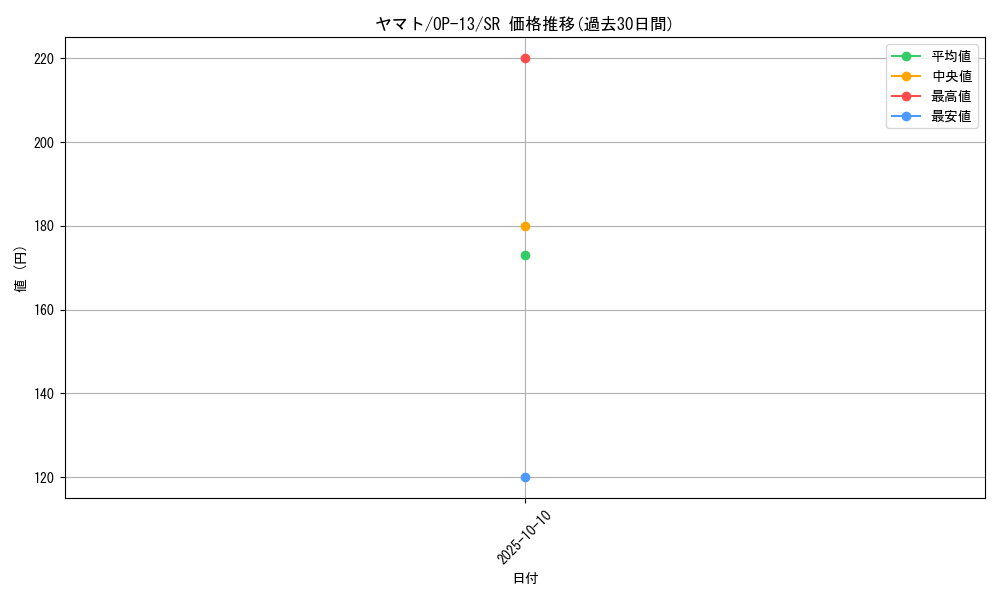 card_80153_series_66858_rarity_122621_graph