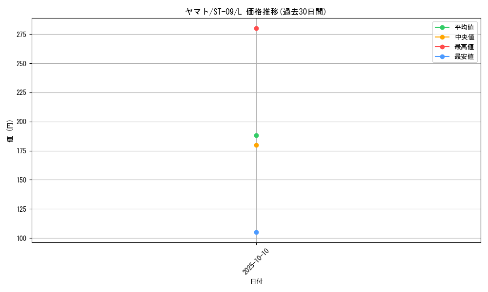 card_80153_series_69210_rarity_123219_graph