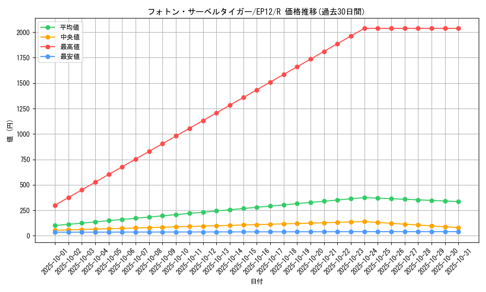 card_8015_series_18318_rarity_62_graph