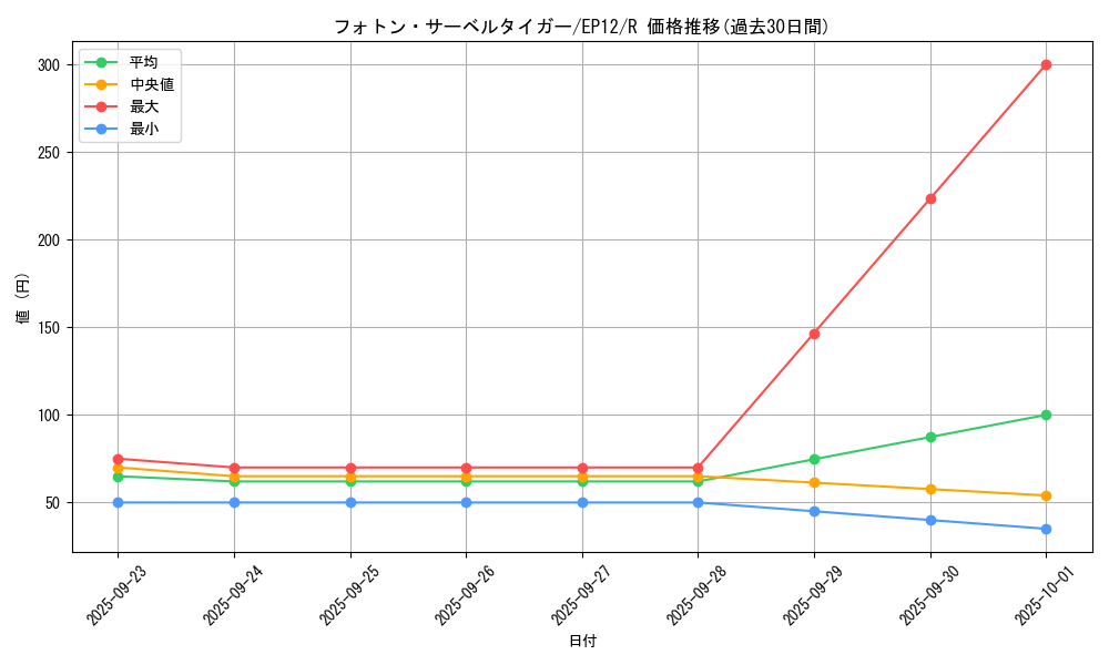 card_8015_series_18318_rarity_62_graph