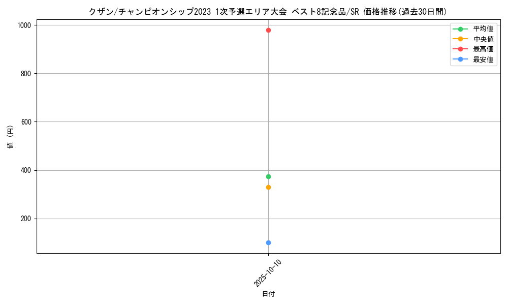 card_80170_series_69456_rarity_122621_graph
