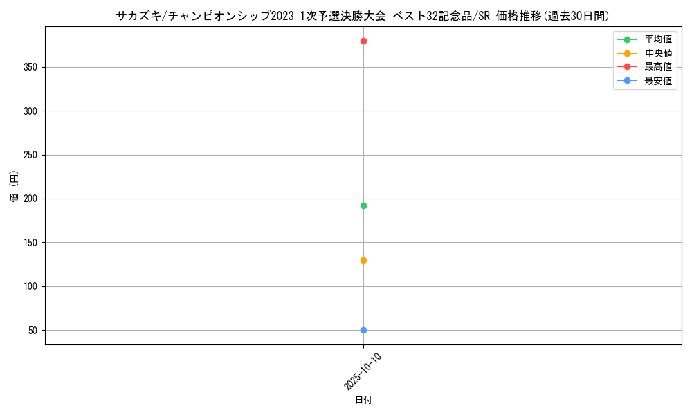 card_80172_series_69459_rarity_122621_graph