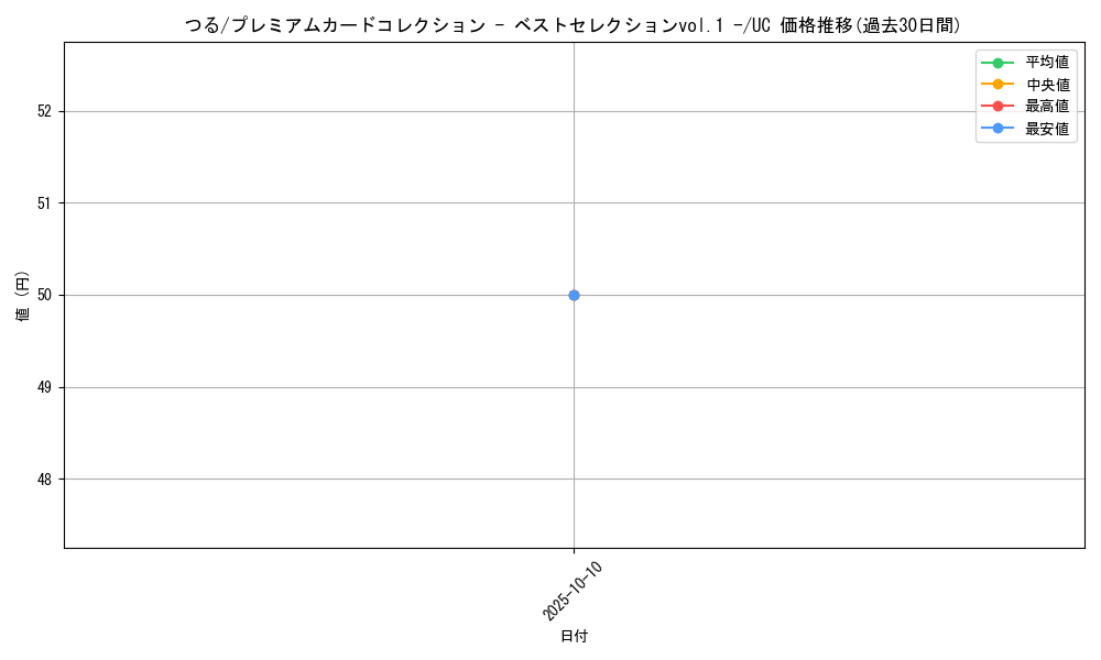 card_80174_series_69757_rarity_122637_graph