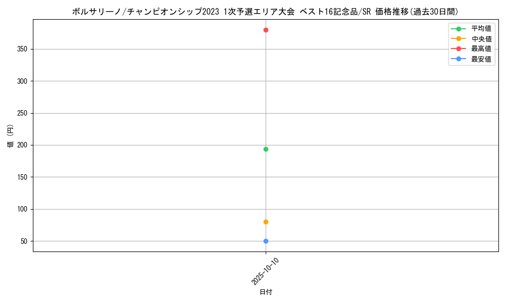 card_80177_series_69462_rarity_122621_graph
