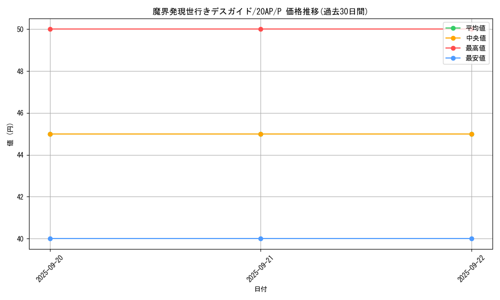 card_8019_series_12249_rarity_2_graph