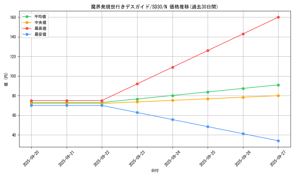 card_8019_series_14145_rarity_1_graph