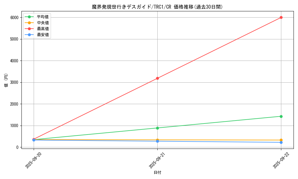 card_8019_series_16616_rarity_1299_graph