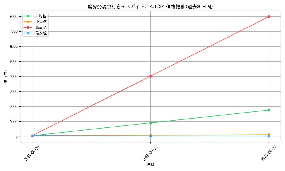 card_8019_series_16616_rarity_3_graph