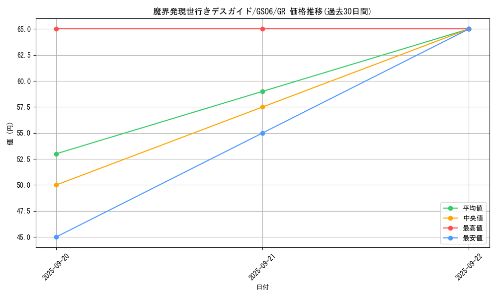 card_8019_series_16997_rarity_15190_graph