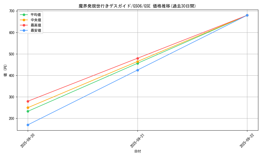 card_8019_series_16997_rarity_15191_graph