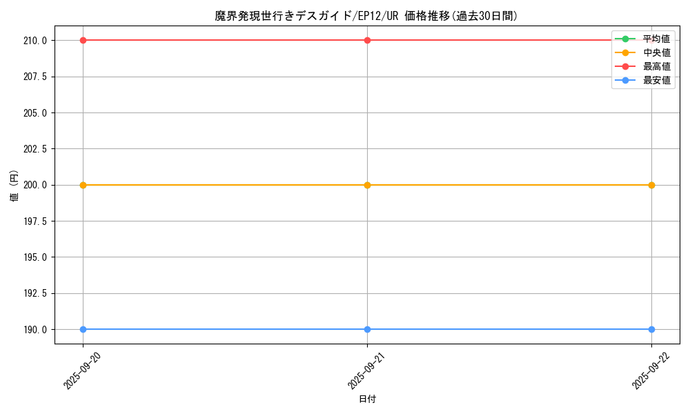 card_8019_series_18318_rarity_7_graph