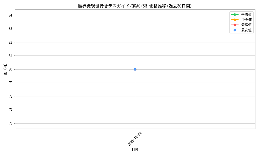 card_8019_series_2361_rarity_3_graph