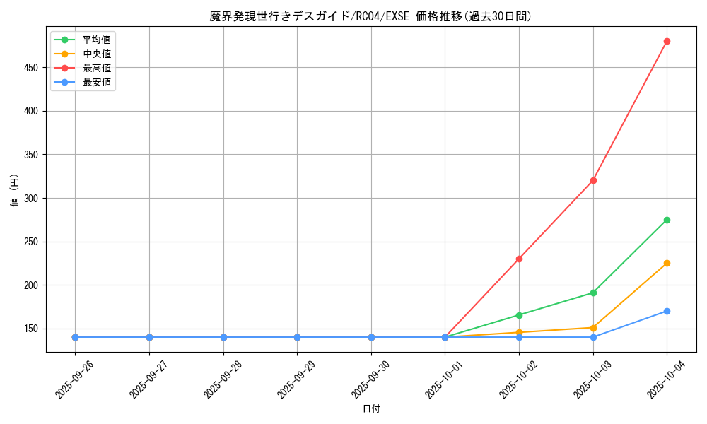 card_8019_series_5072_rarity_1021_graph