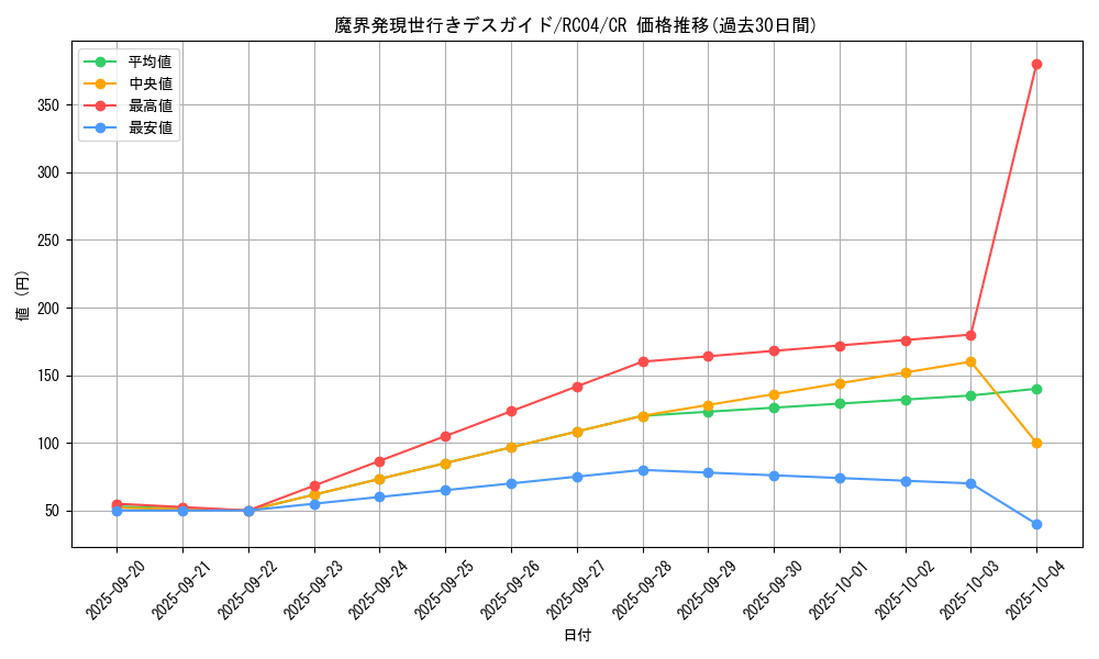 card_8019_series_5072_rarity_1299_graph