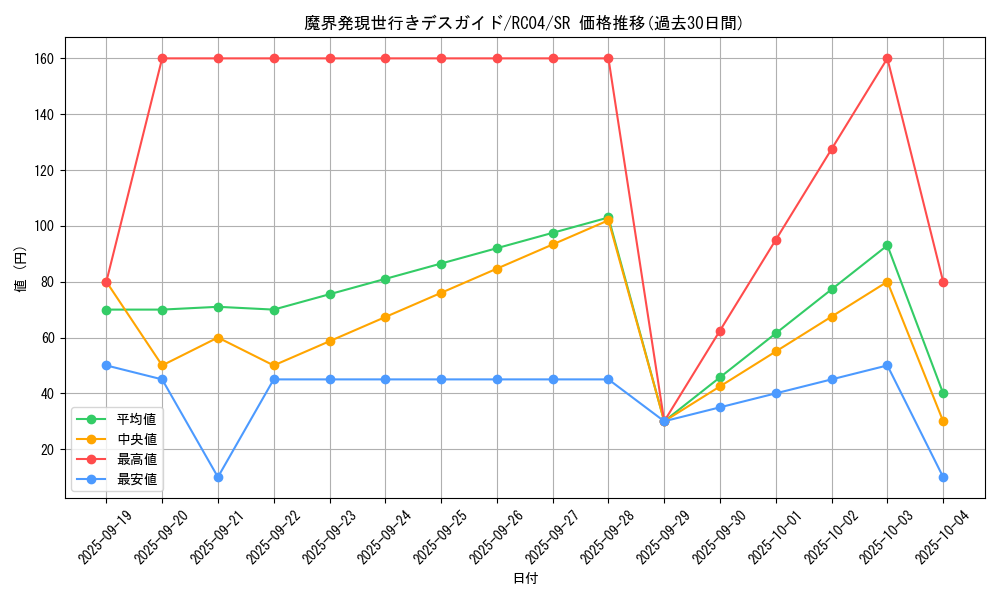 card_8019_series_5072_rarity_3_graph