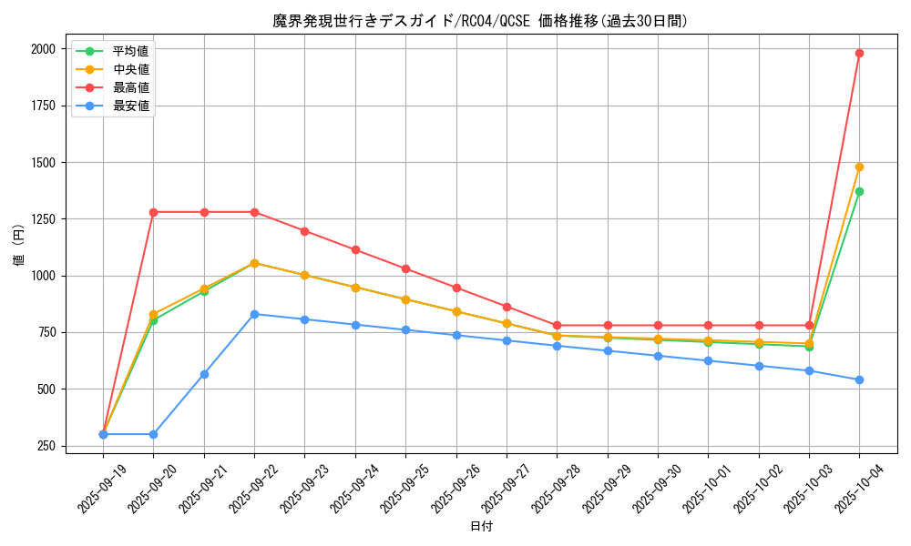 card_8019_series_5072_rarity_408_graph