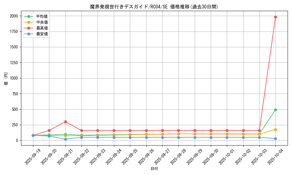 card_8019_series_5072_rarity_5_graph