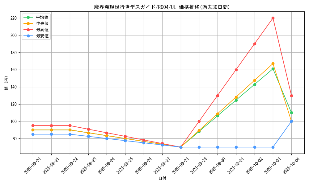 card_8019_series_5072_rarity_77_graph