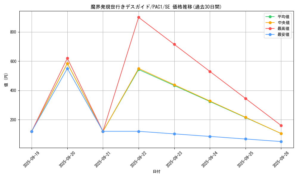 card_8019_series_7610_rarity_5_graph