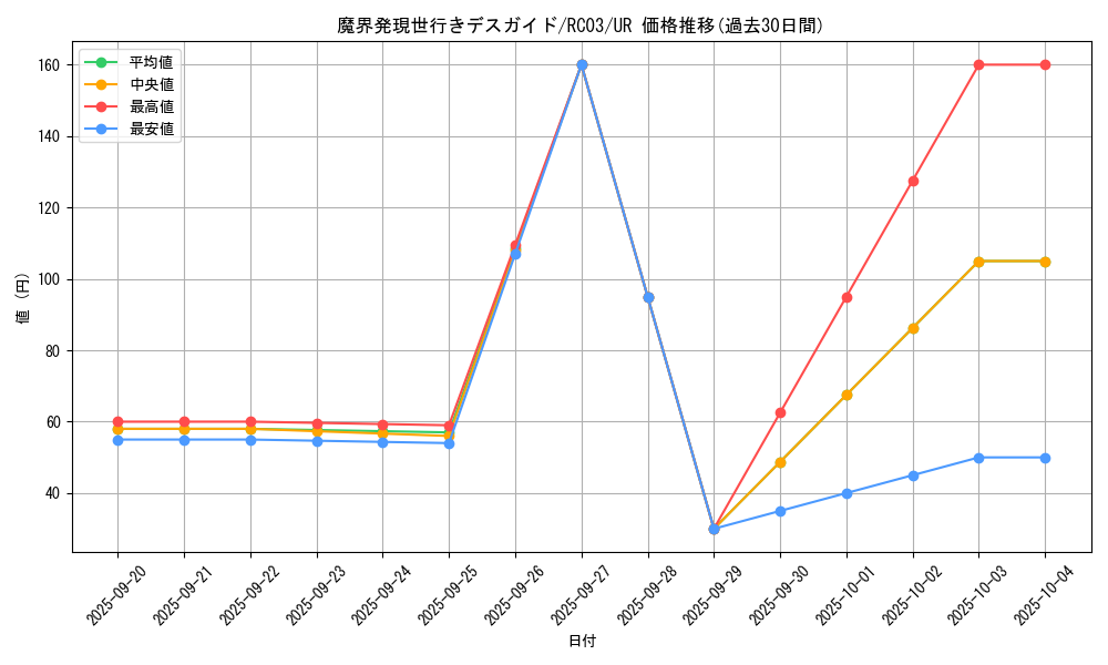 card_8019_series_8837_rarity_7_graph