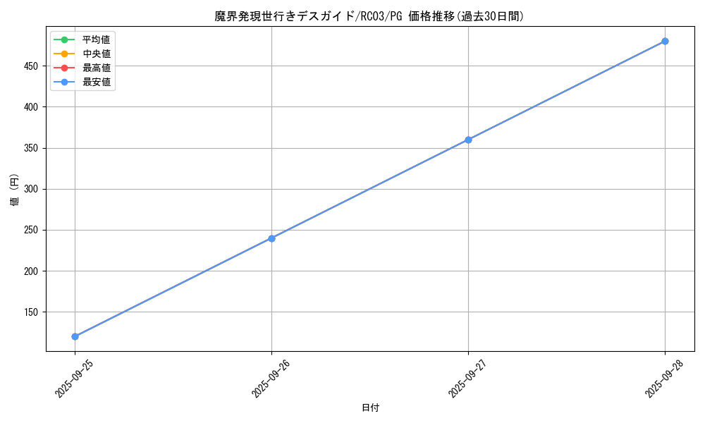 card_8019_series_8837_rarity_9378_graph