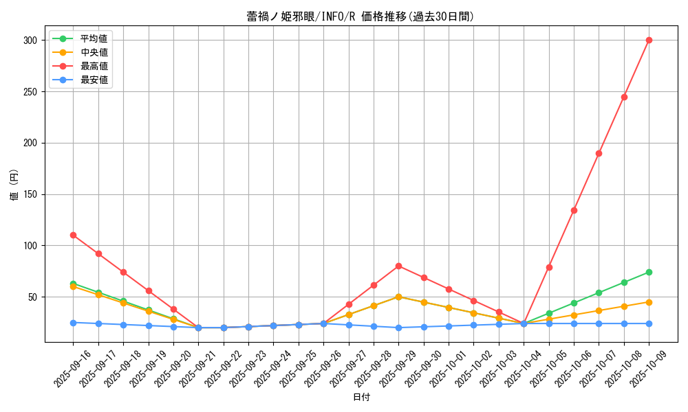 card_801_series_1385_rarity_62_graph