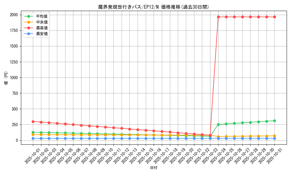 card_8020_series_18318_rarity_1_graph
