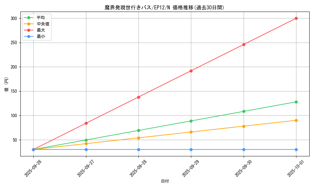 card_8020_series_18318_rarity_1_graph