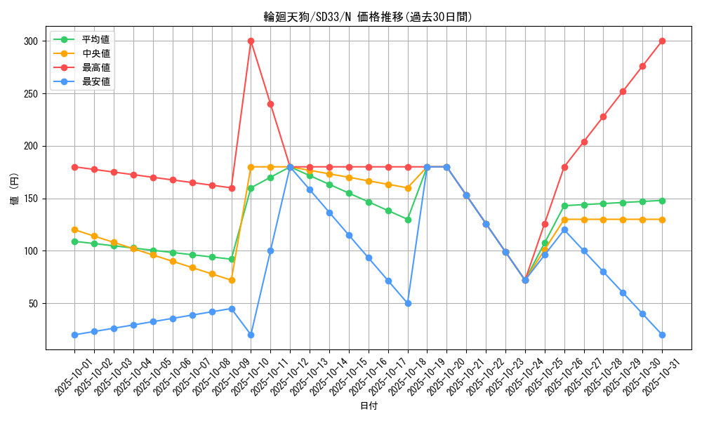 card_8021_series_11181_rarity_1_graph