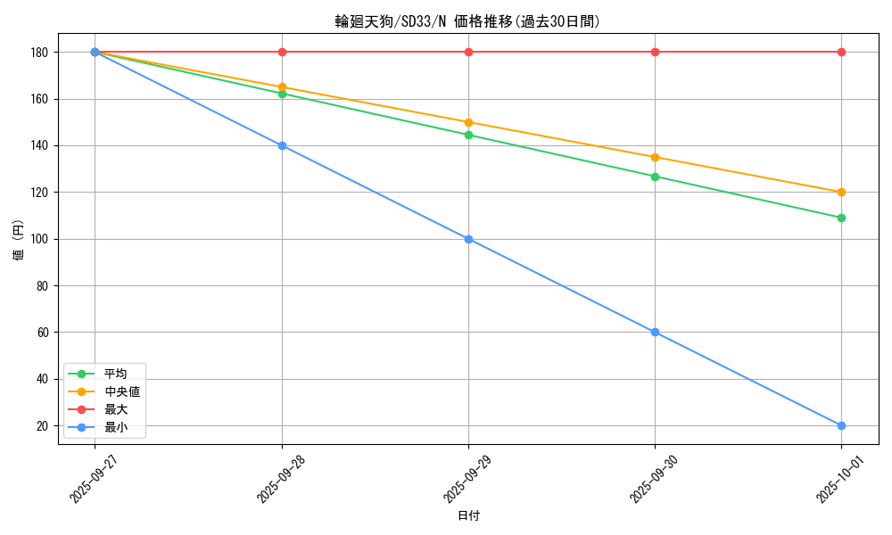card_8021_series_11181_rarity_1_graph