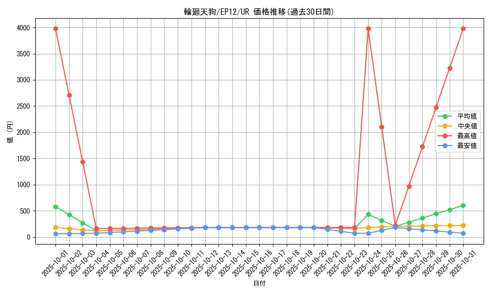 card_8021_series_18318_rarity_7_graph