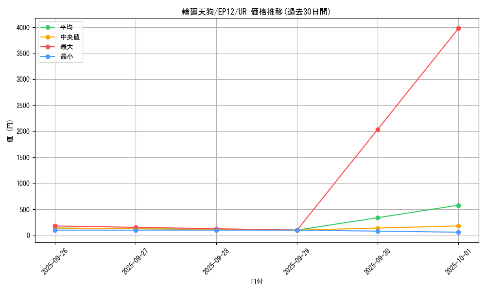 card_8021_series_18318_rarity_7_graph