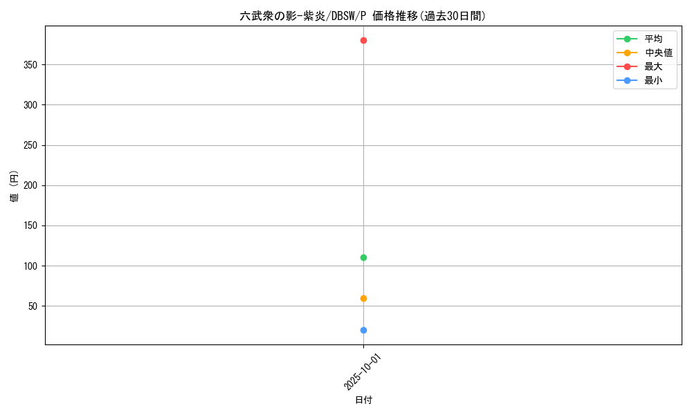 card_8022_series_11581_rarity_2_graph