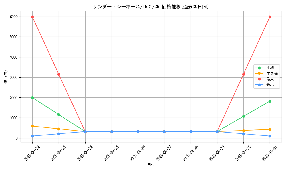 card_8023_series_16616_rarity_1299_graph