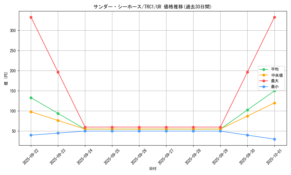 card_8023_series_16616_rarity_7_graph