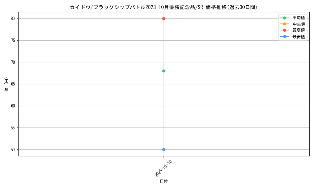 card_80241_series_69445_rarity_122621_graph