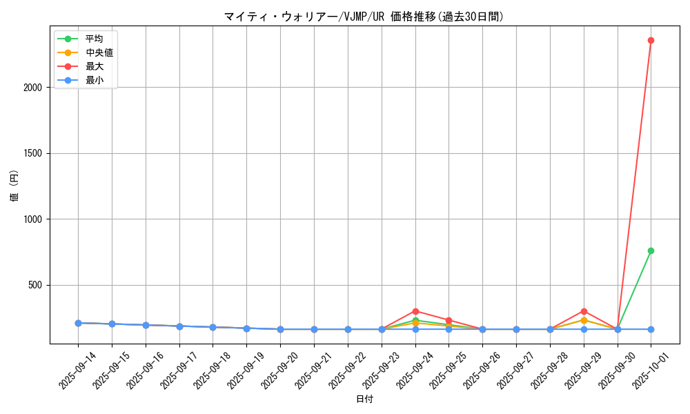 card_8024_series_18401_rarity_7_graph